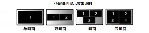 1563357749642915.png 傳屏顯示.png