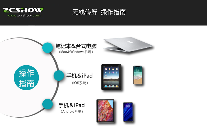 傳屏簡(jiǎn)易操作說(shuō)明
