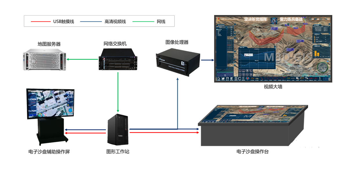 國(guó)產(chǎn)三維軍事觸摸電子沙盤解決方案